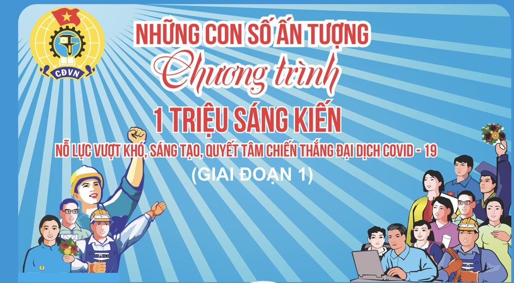 1 triệu sáng kiến