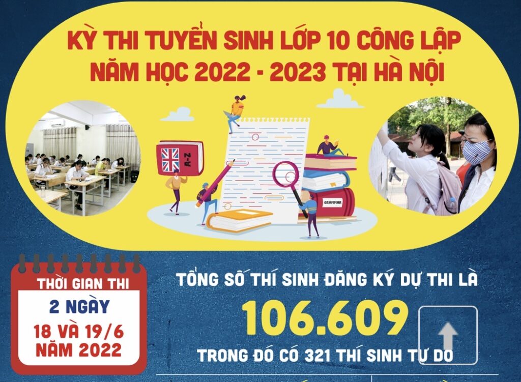 Kỳ thi tuyển sinh lớp 10