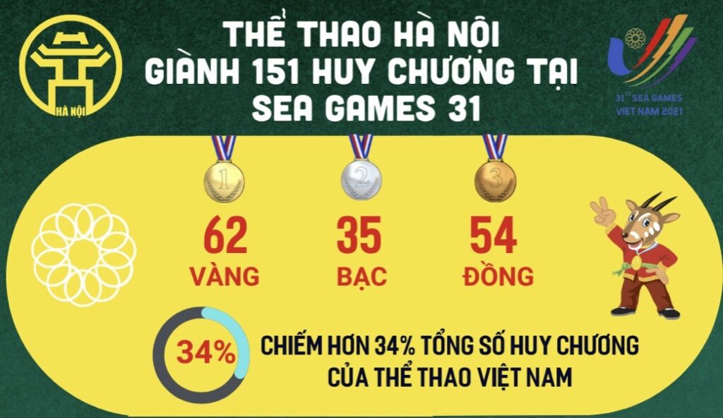 Thành tích